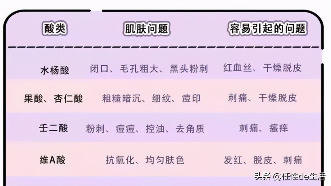 刷酸为什么避开脸颊,刷酸会垮脸吗