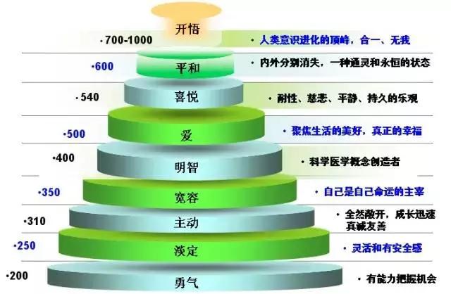 美国惊人发现：癌细胞最怕“爱”