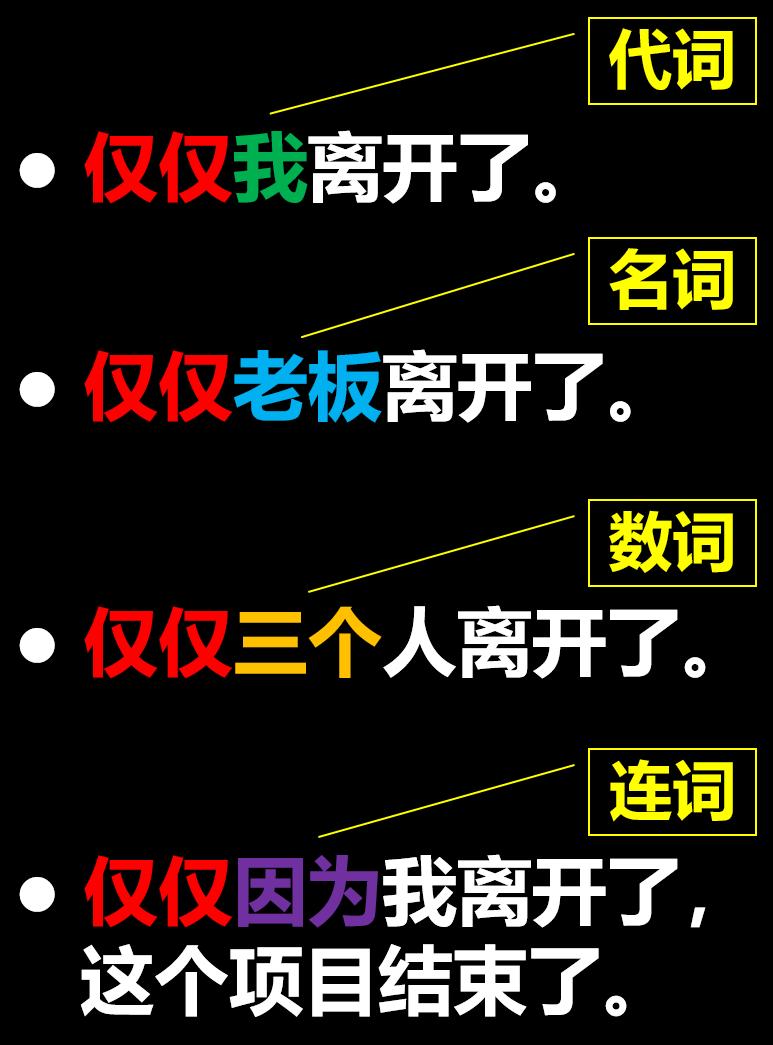 郎朗的英语词汇量：副词（adverb）是什么？