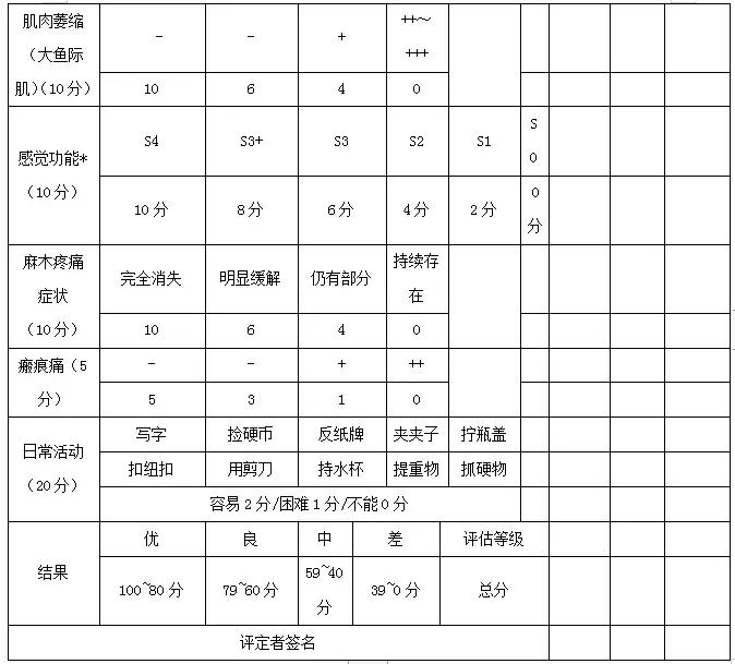 中医治疗腕管综合征的方法,医治腕管综合征有什么特效药