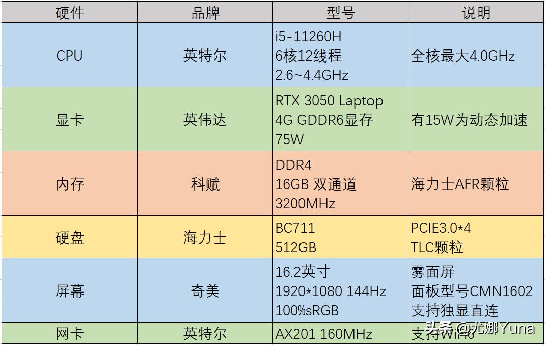 小米游戏本redmig2023测评,小米redmig游戏本3060测评