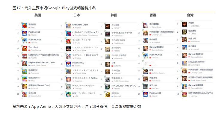 数据说话,最近的年轻人喜欢看啥?玩啥游戏?有啥投资机会?