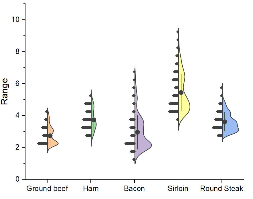cell画图,cell作图教学