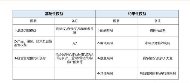 周黑鸭单店特许加盟,周黑鸭的连锁模式