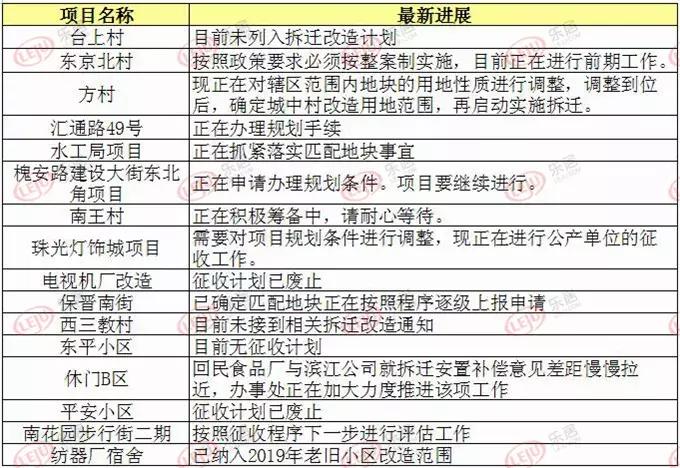 石家庄桥西区征收办最新消息,2023年桥西区拆迁名单