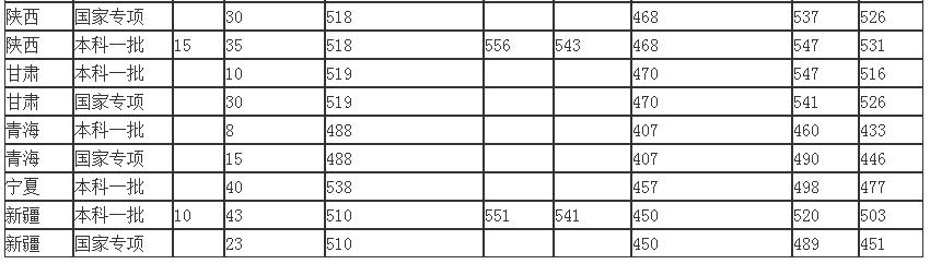 青岛科技大学:学科评估、就业质量情况