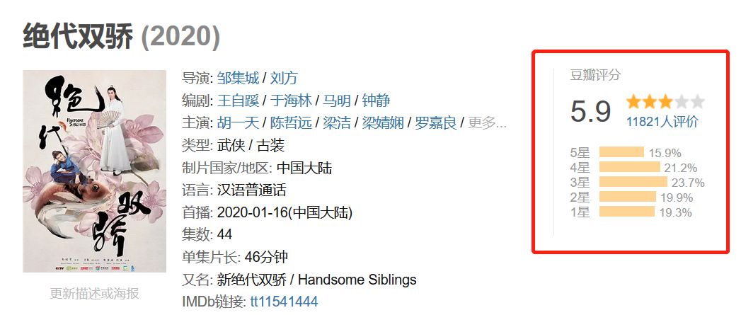 评分最高的《绝代双骄》,不是林志颖版,男主角会跳芭蕾舞