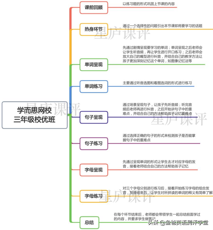 学而思网校什么教的好,学而思网校授课怎么样
