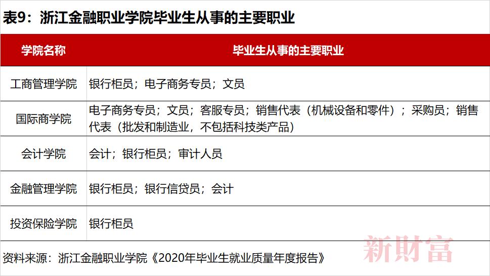 高中五五分和三七分流,高中五五分流