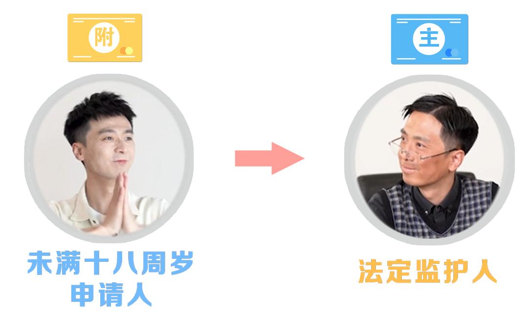 信用卡附属卡需要怎么样激活,信用卡附属卡怎么刷卡