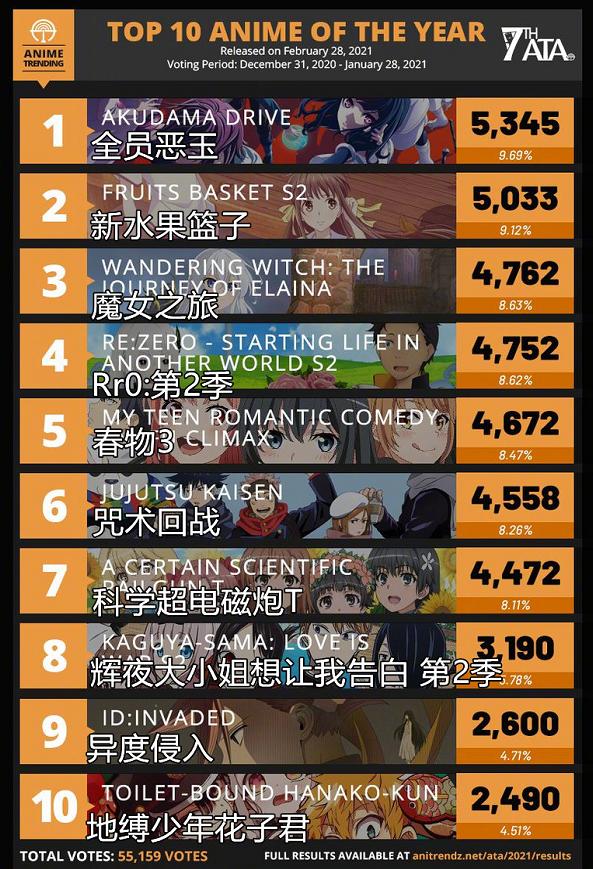 全世界公认最经典的十部动画,十部顶级动画作品