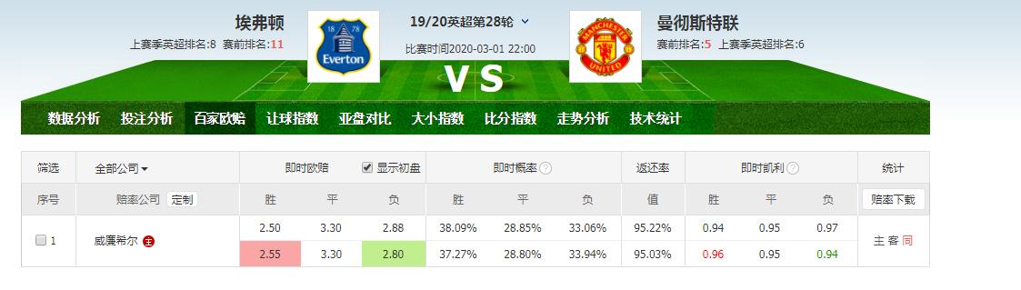 足彩分析思路及方法,足彩数据分析法