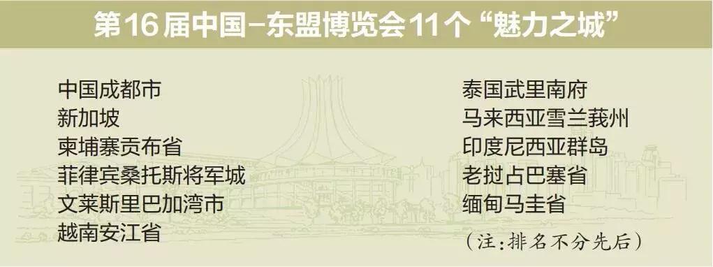东盟十国魅力之城亮相东博会,第19届东博会魅力之城