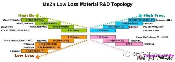 一个电气工程师的笔记,24v开关电源变压器电路图讲解