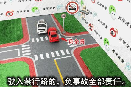 交通事故全责情况动画,27种交通事故责任划分