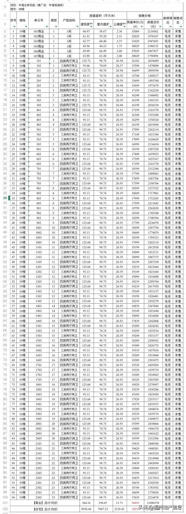 上半年买房的后悔了吗,上半年买房的人后悔
