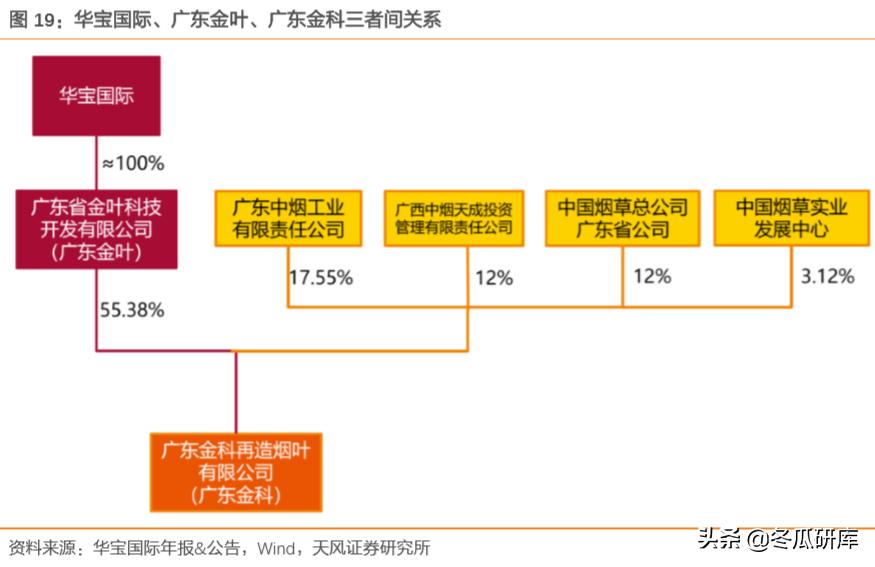 00336华宝国际,华宝香精香料产品前景