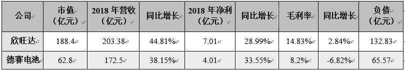 15pro电池欣旺达与德赛的哪个好,iphone电池欣旺达好还是德赛好