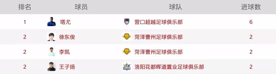 前瞻反攻,前瞻跨越杰青项目