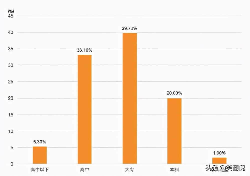 岳云鹏在节目说自己的经历,岳云鹏在台上有多敢讲