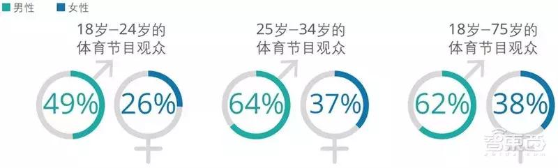 德勤2021tmt行业预测,德勤发布的八个趋势