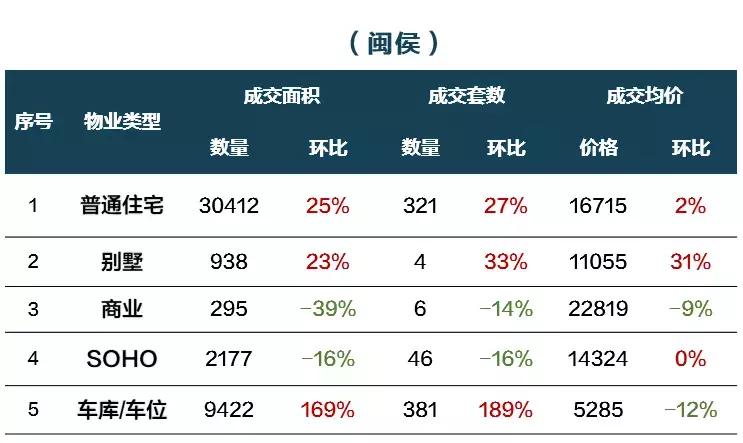 闽侯上街在售新楼盘,闽侯15万左右的楼盘