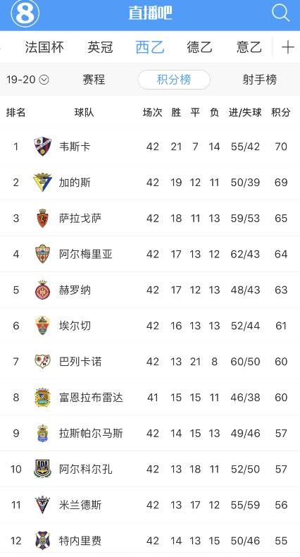 武磊即将征战的西乙，到底是一个什么样的联赛？