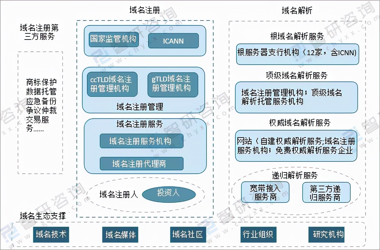 各国域名注册量排名,域名注册量排行榜