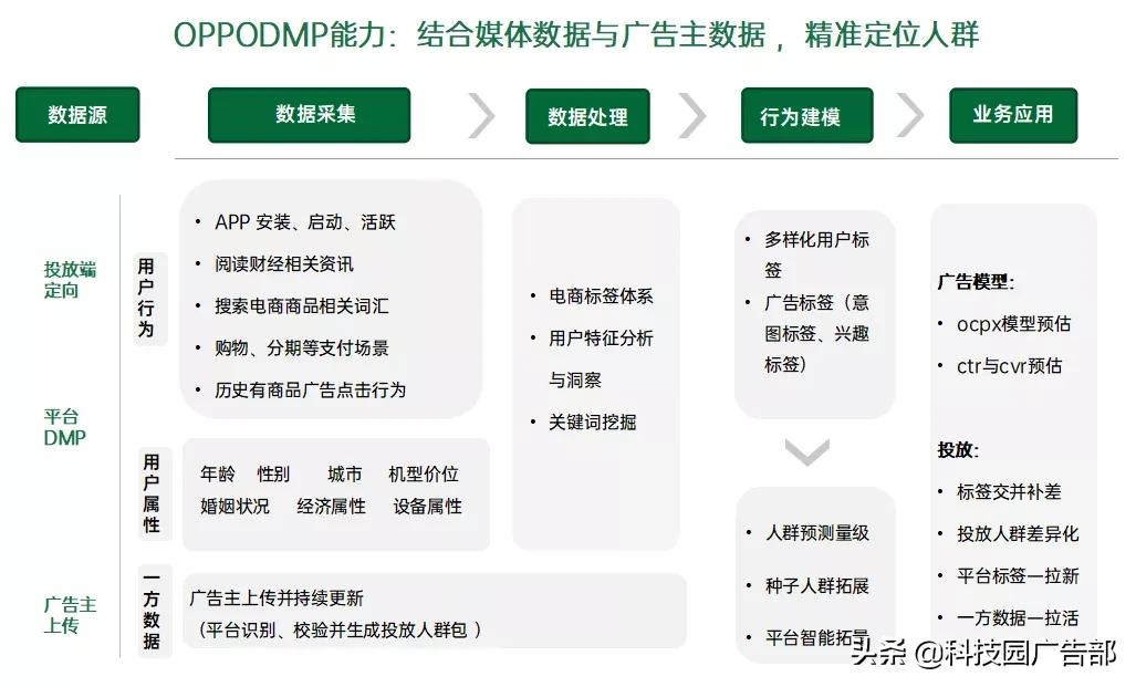 2022oppo双十一活动,oppo营销技巧