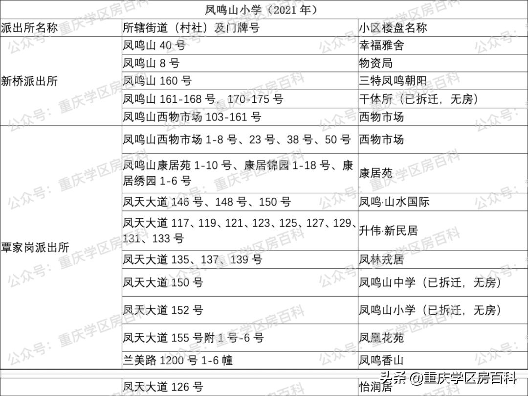 2022年沙坪坝区小学划片,沙坪坝区小学划片大全