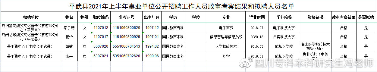 全日制大专自考本科有专业限制吗,自考本科适合考公的专业有哪些