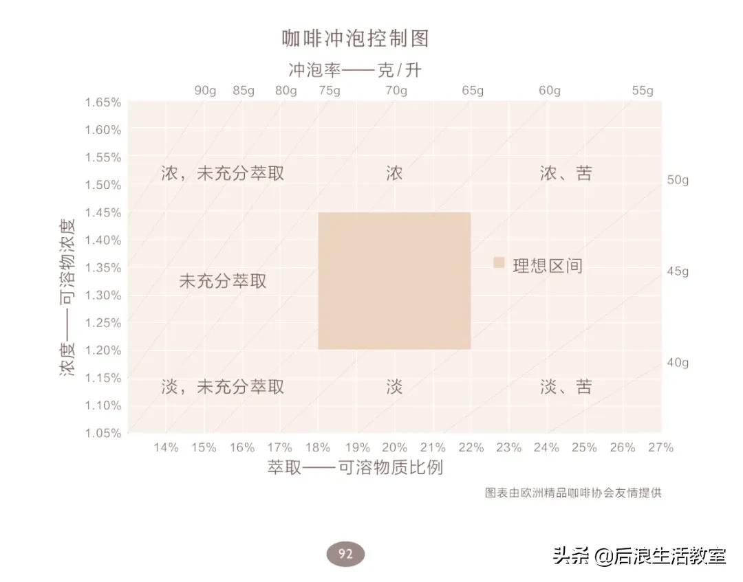 怎么自己制作一杯咖啡,如何制作一杯浓郁的咖啡