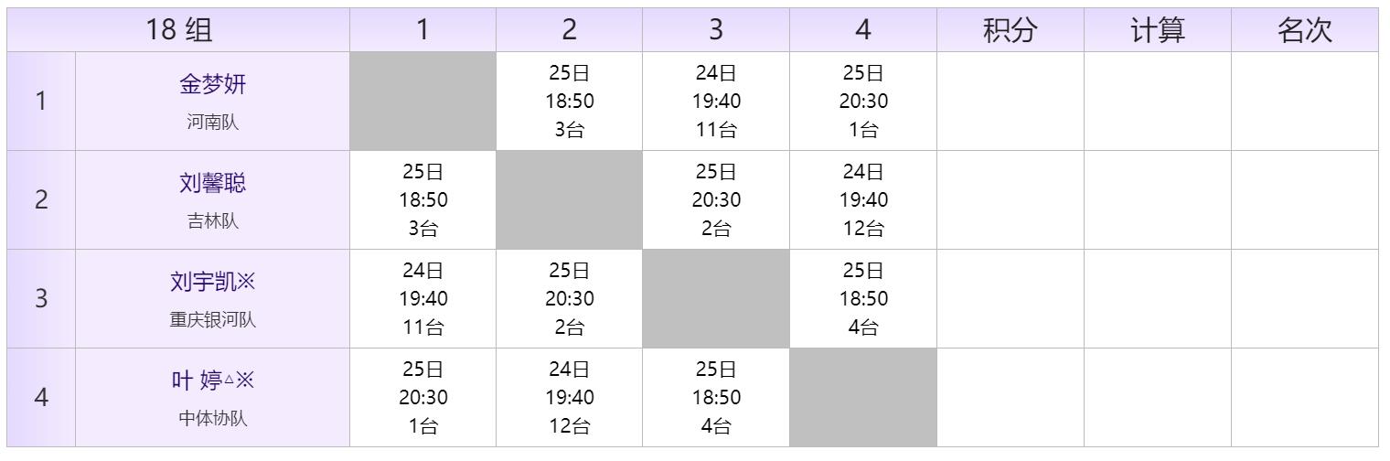 2022全国乒乓球青年锦标赛秩序册,全国比赛秩序册