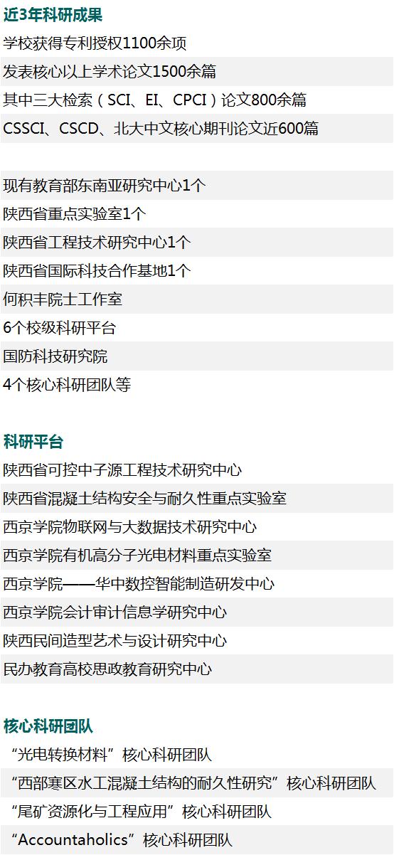 西京学院是什么档次,西京大学贵族