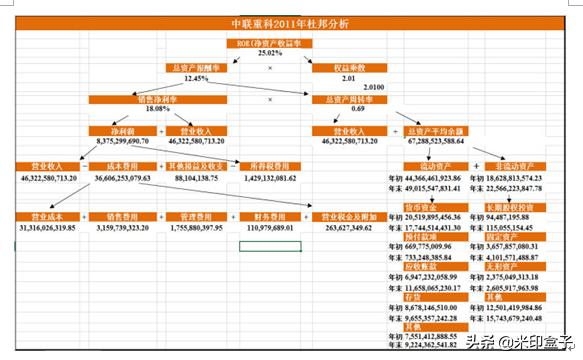 如何做财务分析分几个方面分析,如何做财务分析工作