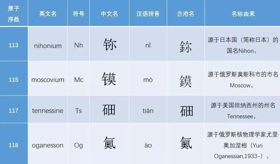 元素帝国女性名字,元素帝国的人物