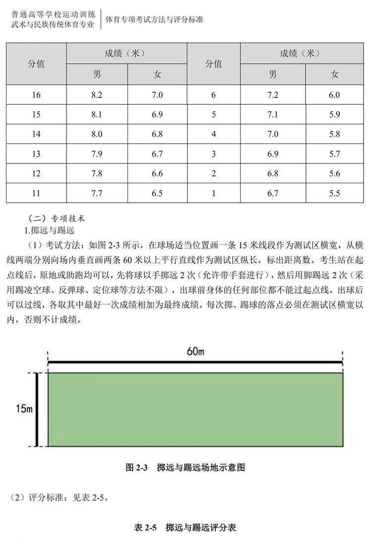 2021年体育单招各院校录取分数线,2022年足球单招项目统测时间