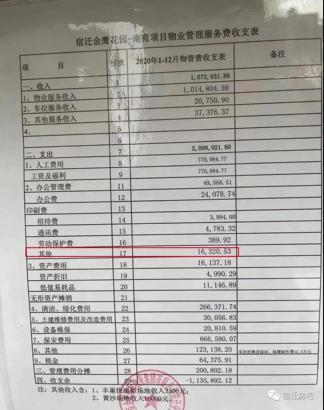 真稀奇！宿迁金鹰国际花园小区，物业亏损近500万