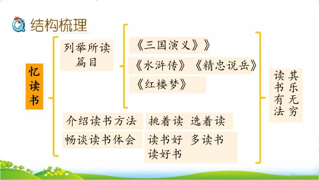 五年级上册语文26课忆读书动画版,五年级上册语文26课忆读书全解