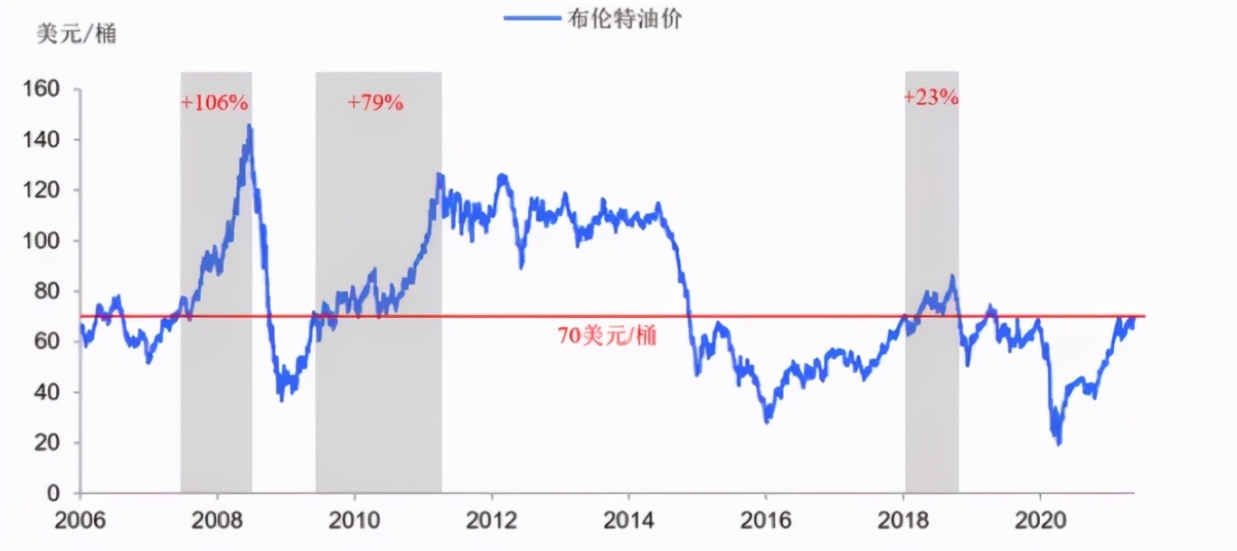今日pta油价预测,走势大涨逾8%国际油价重新站上