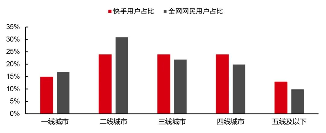 中国电商直播行业大数据分析报告,中国电商直播发展状况统计报告
