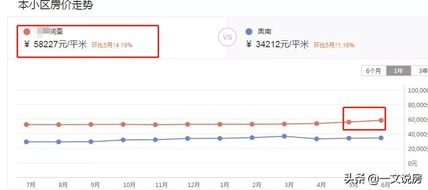 为什么正荣润峯二手房溢价高,正荣润峯能买吗