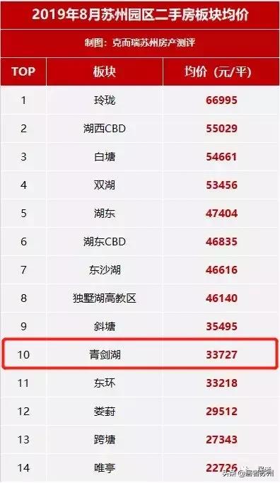 青剑湖二手房最新信息,青剑湖二手房价格