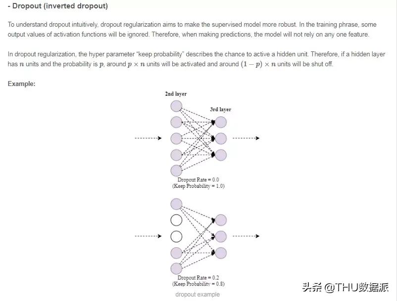 机器学习新手必学十大算法指南,机器学习算法详细讲解