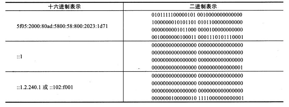 服务器地址是ipv4还是ipv6,ipv4和ipv6internet访问权限