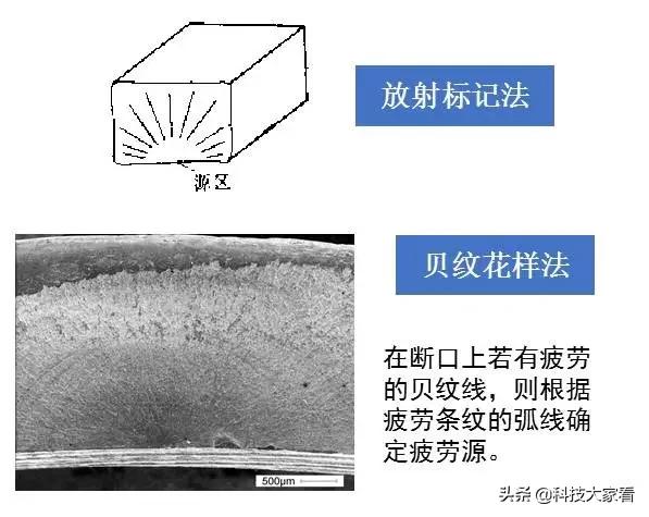 材料裂纹与断口分析,断口形貌分析