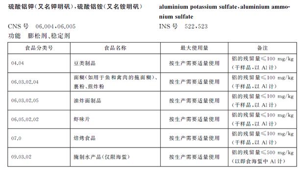 油条含明矾的标准,油条使用明矾会铝超标吗