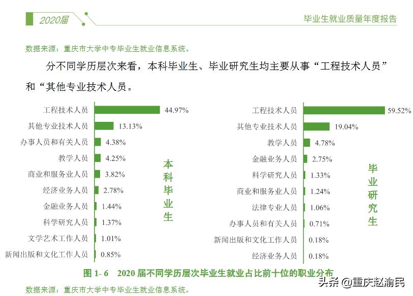 重庆邮电大学通信工程就业率,重庆邮电大学通信和信息处理专业