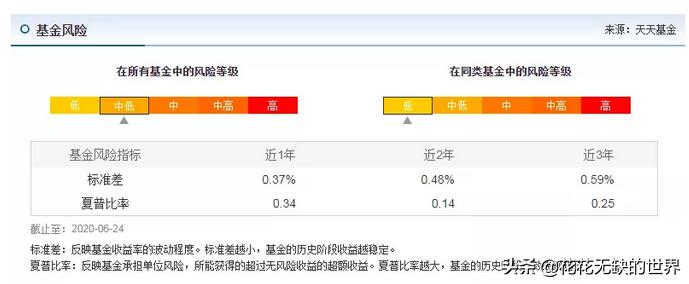 海富通和阿尔法基金,海富通货币基金推荐