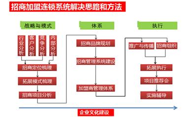 婢冲鎶曡祫鍔犵洘鏉′欢,婢冲鍔犵洘